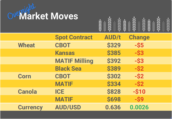 Grain Report Wednesday- 18th October