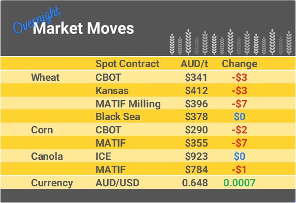 Grain Report Friday - 1st September