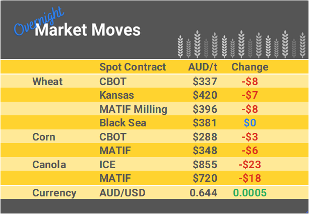 Grain Report Tuesday - 19th September