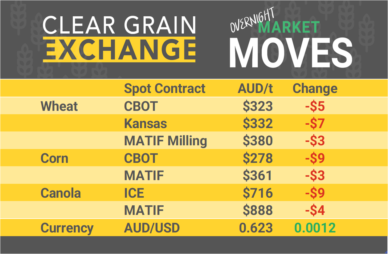 Grain Report Tuesday- 4th March
