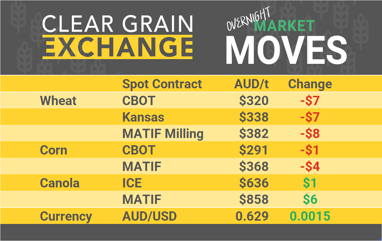 Grain Report Tuesday- 25th March