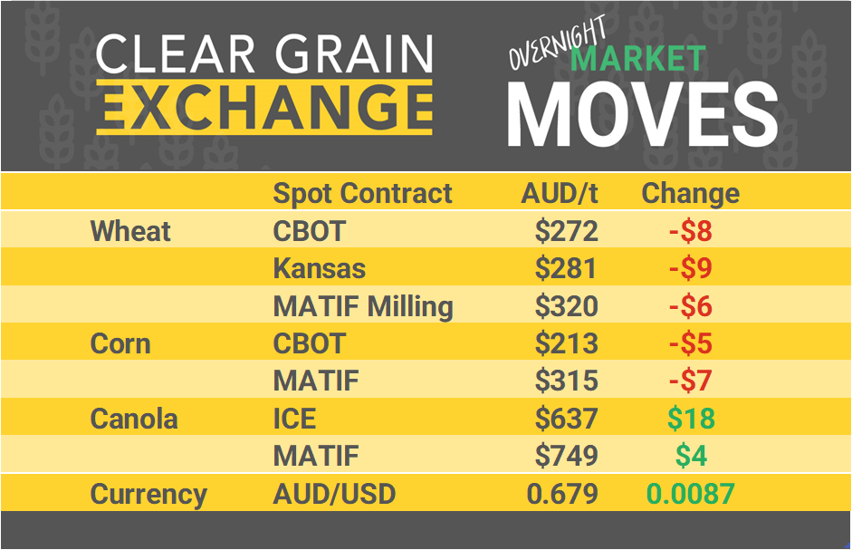 Grain Report Monday - 26th August