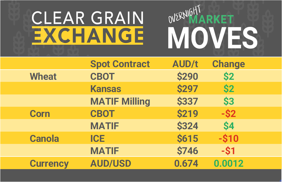 Grain Report Wednesday - 21st August