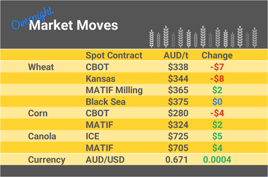 Grain Report Tuesday - 19th December