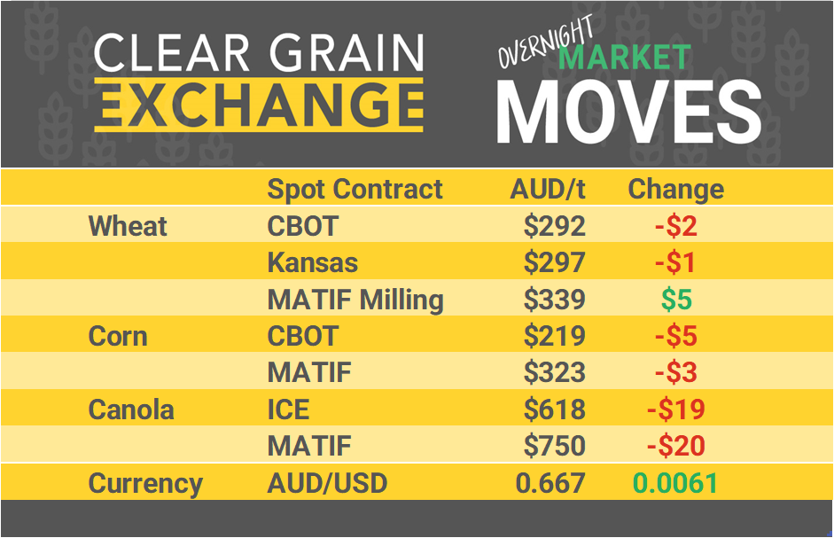 Grain Report Tuesday - 1st October