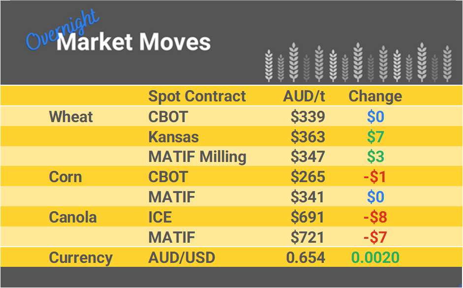 Grain Report Monday - 29th April