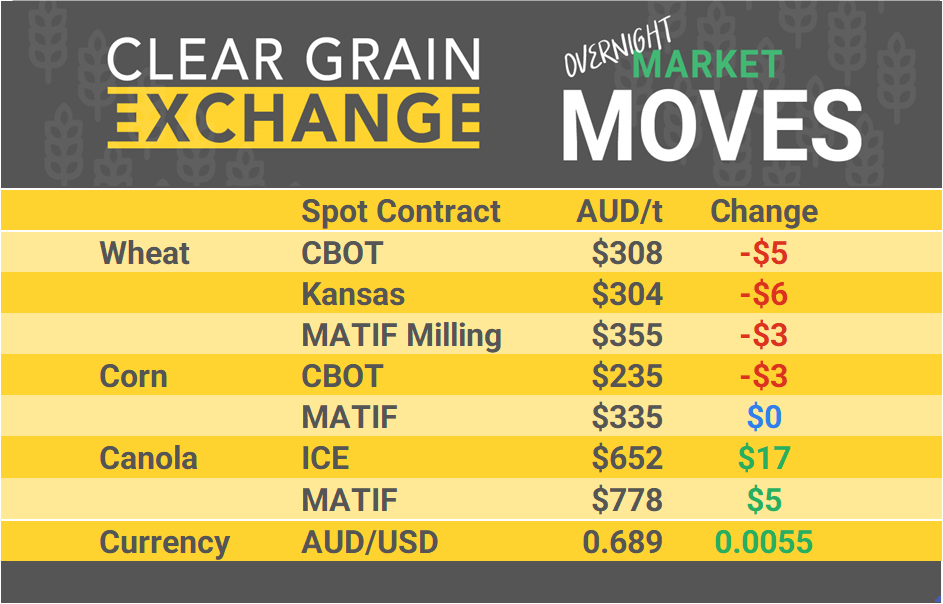Grain Report Wednesday - 25th September