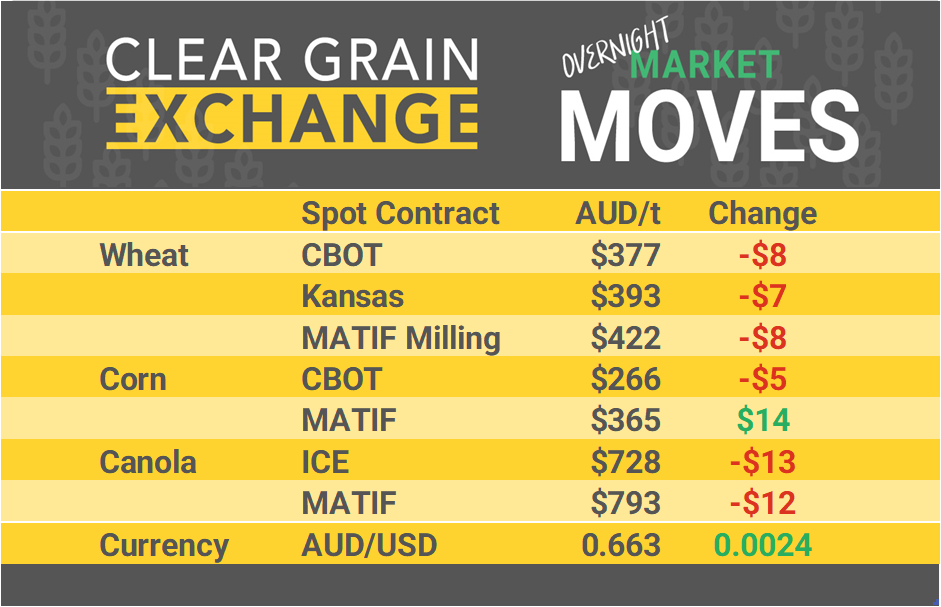 Grain Report Friday - 31st May