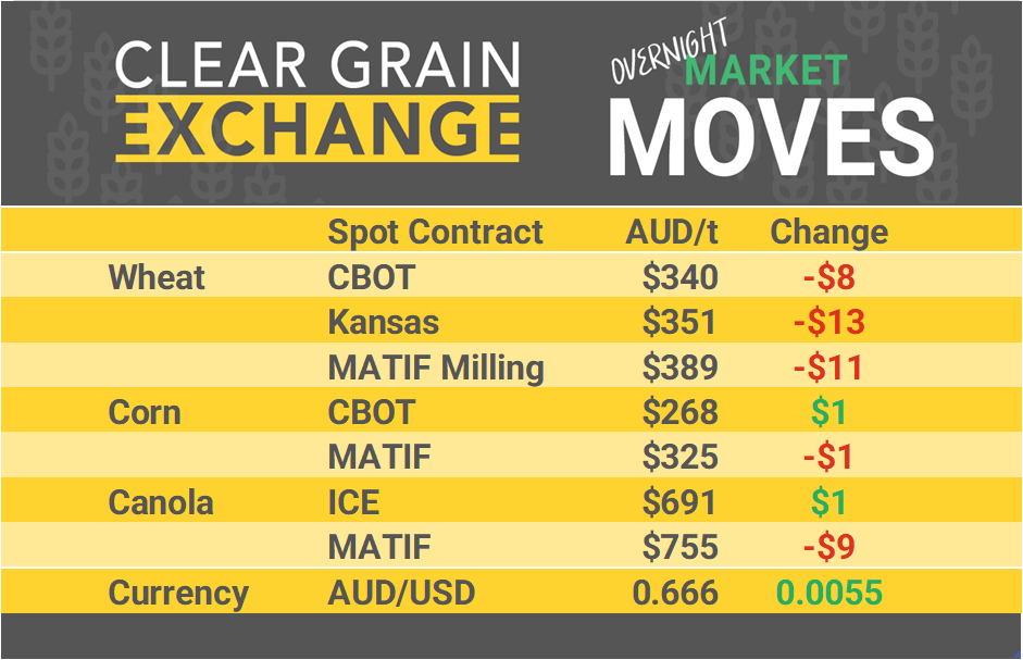 Grain Report Thursday - 13th June
