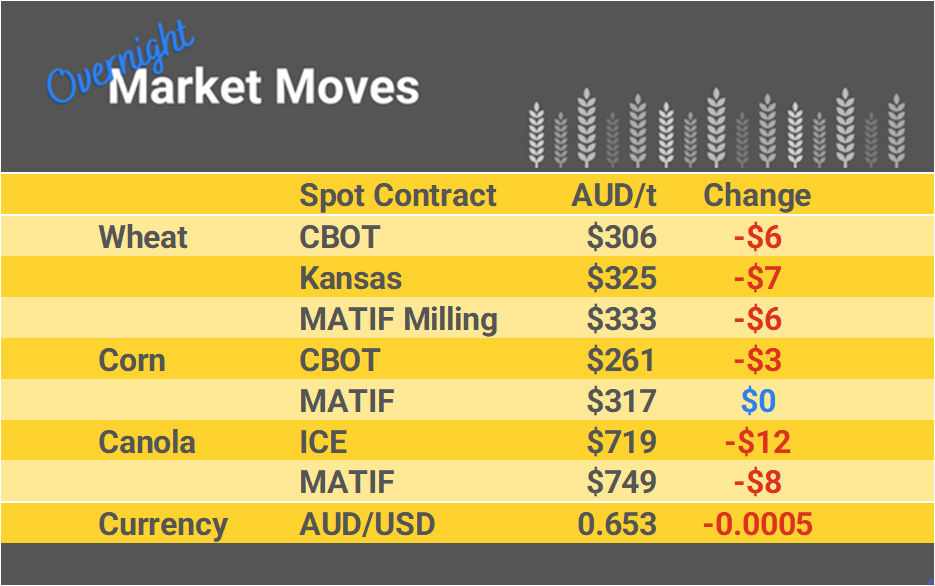 Grain Report Wednesday - 27th March