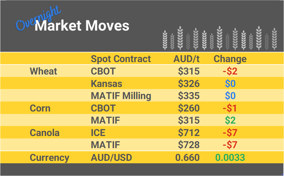 Grain Report Tuesday - 9th April