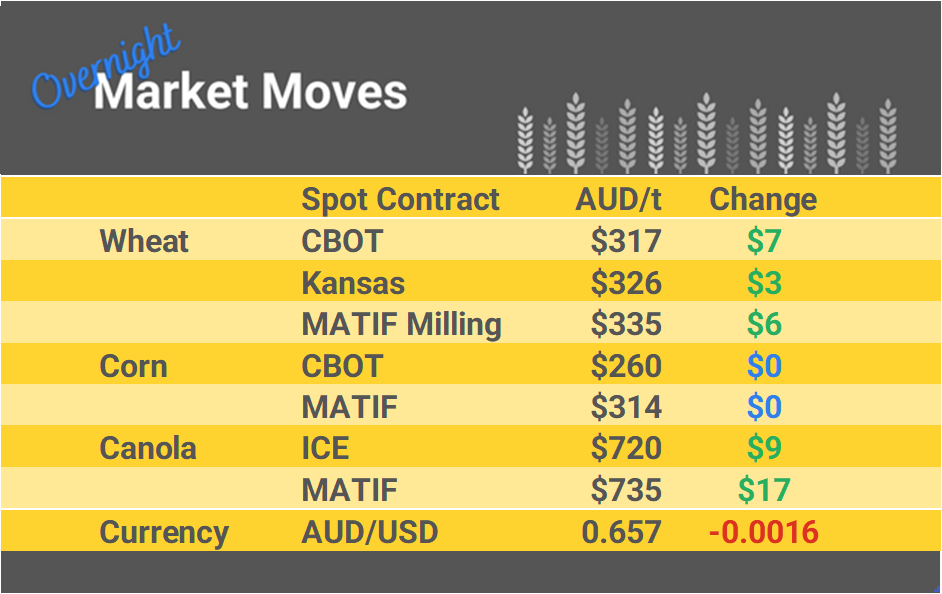Grain Report Friday - 19th April