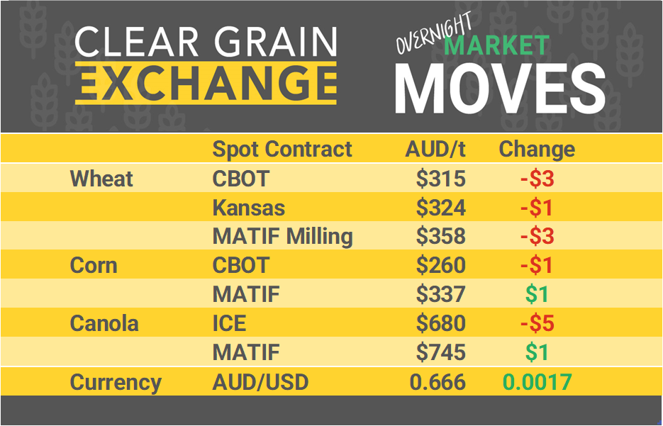 Grain Report Tuesday - 25th June