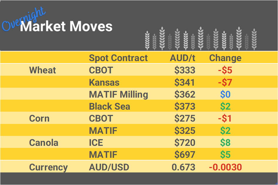 Grain Report Thursday - 21st December