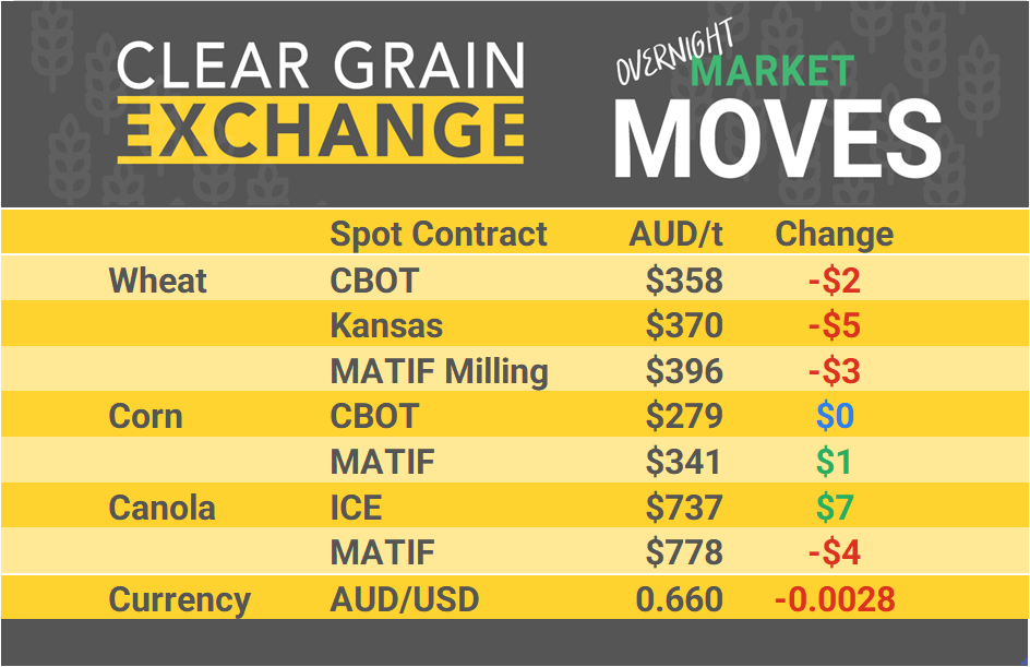 Grain Report Wednesday - 8th May