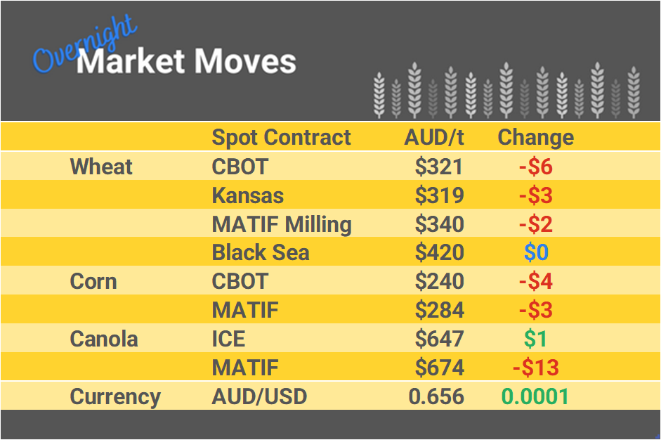 Grain Report Monday - 26th February