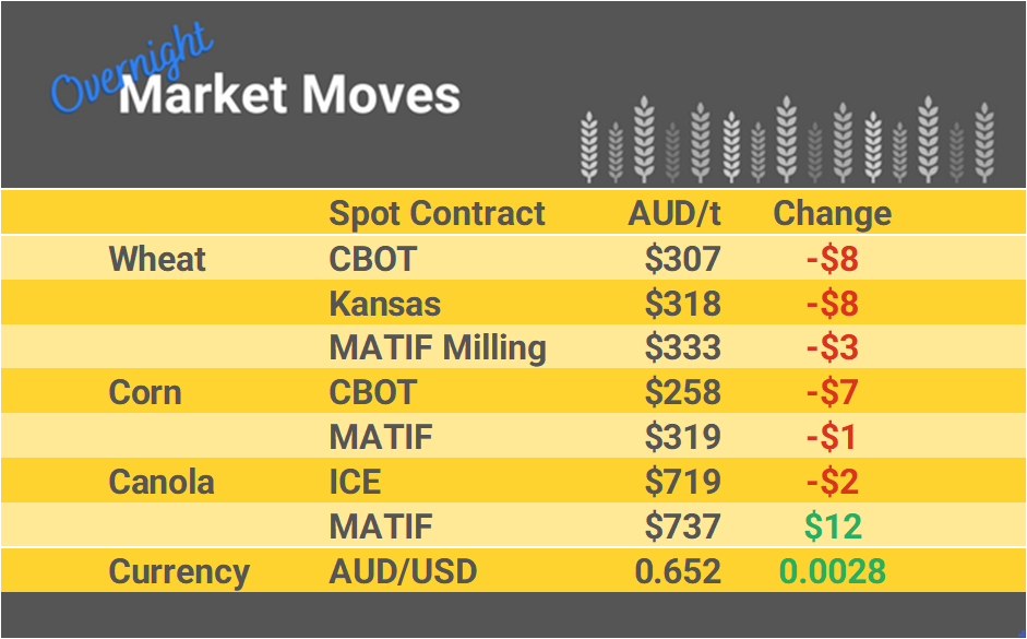 Grain Report Wednesday - 3rd April
