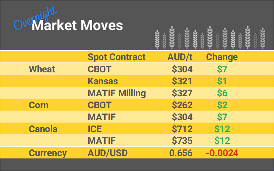 Grain Report Tuesday - 19th March