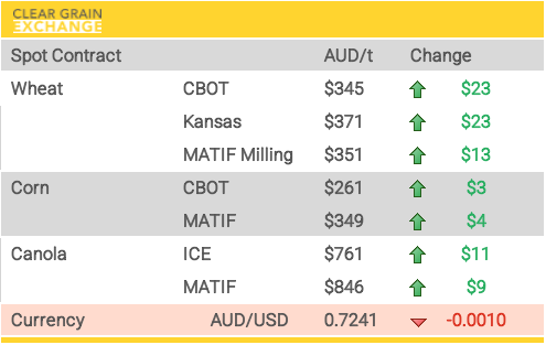 Grain Report Wednesday - 13th May