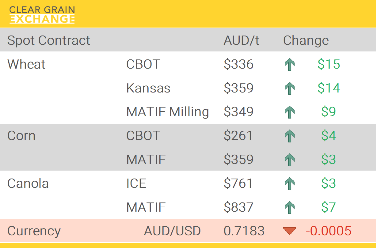 Grain Report Wednesday - 29th April