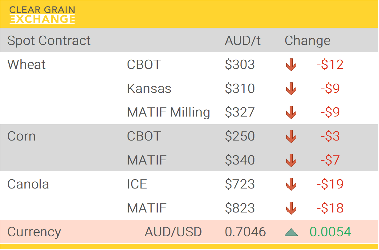Grain Report Thursday - 9th April