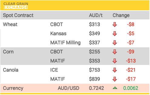 Grain Report Thursday - 7th May