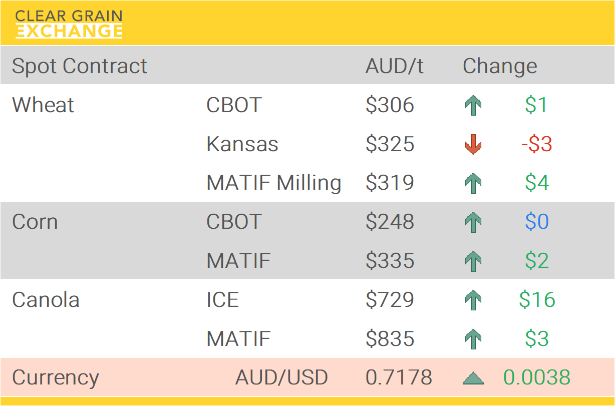 Grain Report Tuesday - 21st April