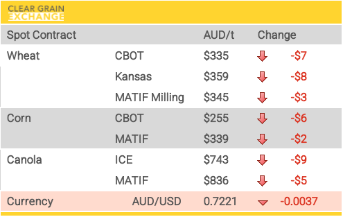 Copy of Grain Report Friday - 15th May