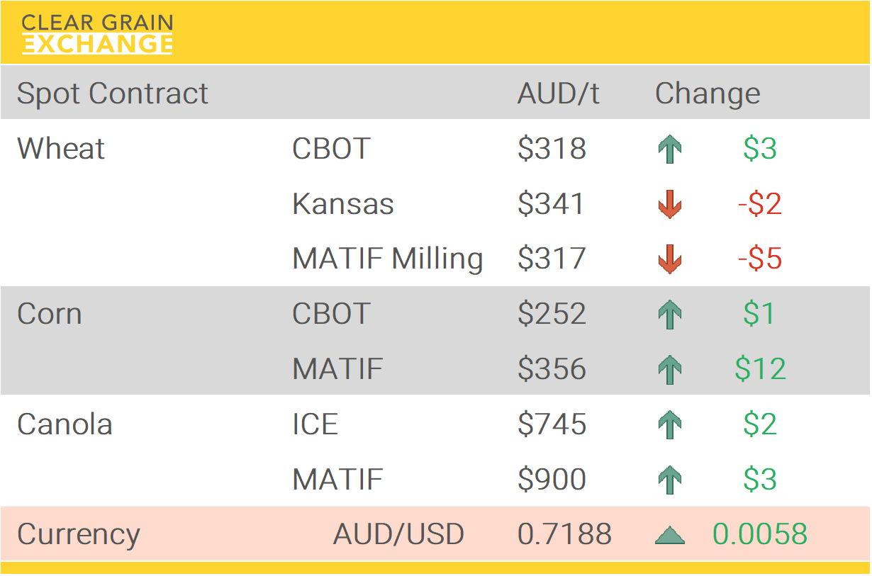 Grain Report Tuesday - 28th April