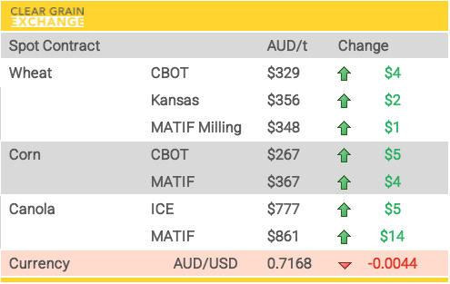 Grain Report Tuesday - 5th May