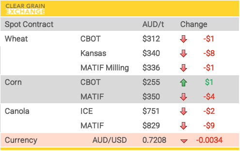 Grain Report Friday - 8th May