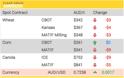 Grain Report Thursday - 14th May