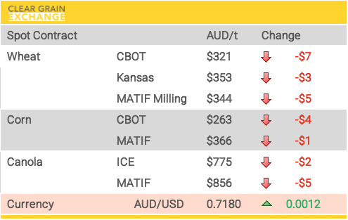 Grain Report Wednesday - 6th May