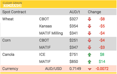 Grain Report Monday - 18th May