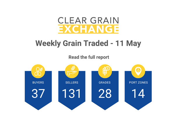 Weekly Grain Traded CGX -11 May
