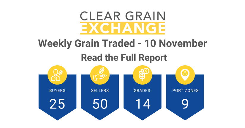 Weekly Grain Traded CGX - 10 November