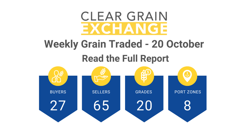Weekly Grain Traded CGX - 20 October