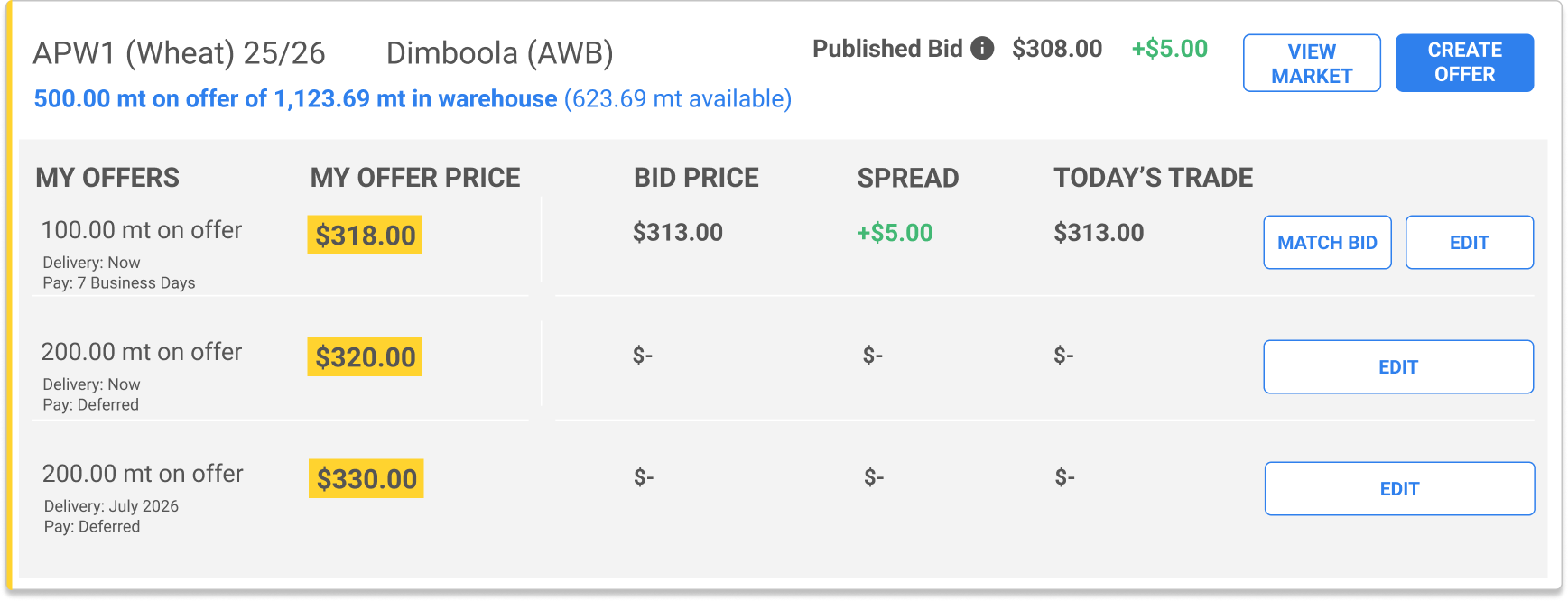 How can you generate cash flow plus target higher prices?