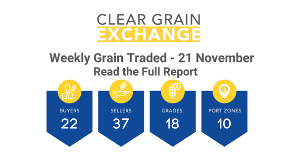 Weekly Grain Traded CGX - 21 November