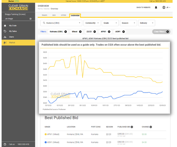 Market Overview and New Features on CGX