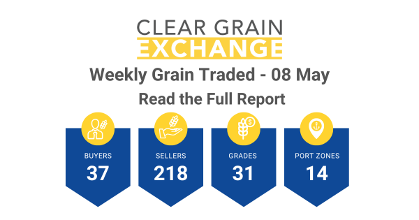 Weekly Grain Traded CGX - 08 May