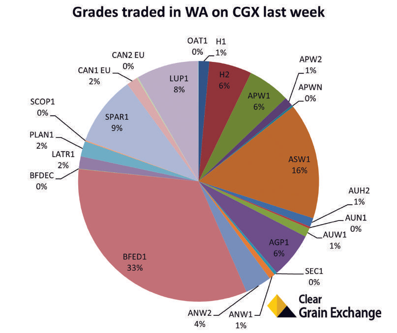 Farm Weekly - Record-breaking day for Clear Grain Exchange