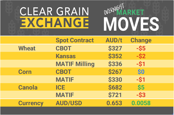 Grain Report Thursday - 2nd May