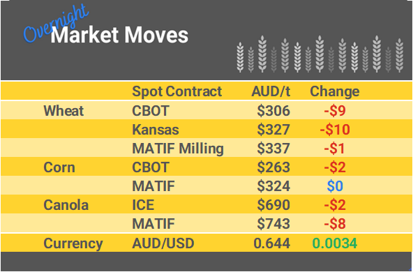 Grain Report Thursday - 18th April