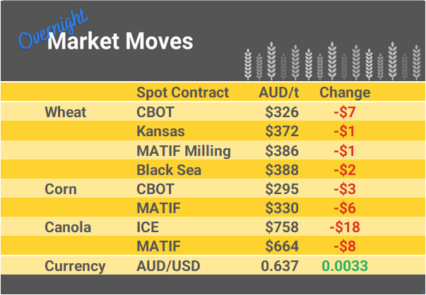 Grain Report Tuesday - 31st October