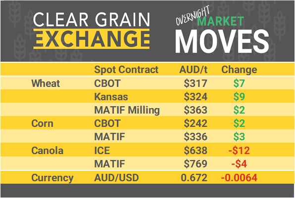 Grain Report Thursday - 5th September