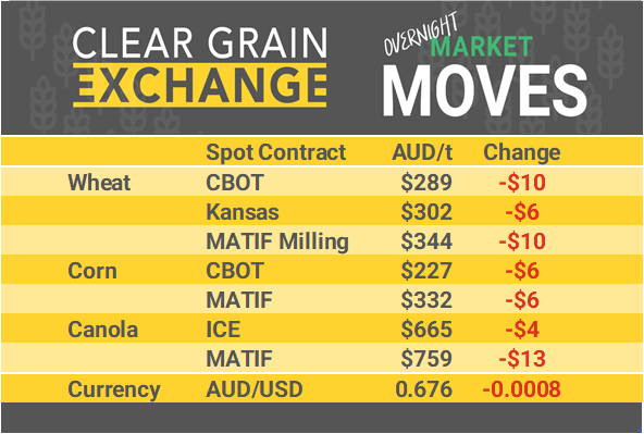 Grain Report Tuesday - 16th July