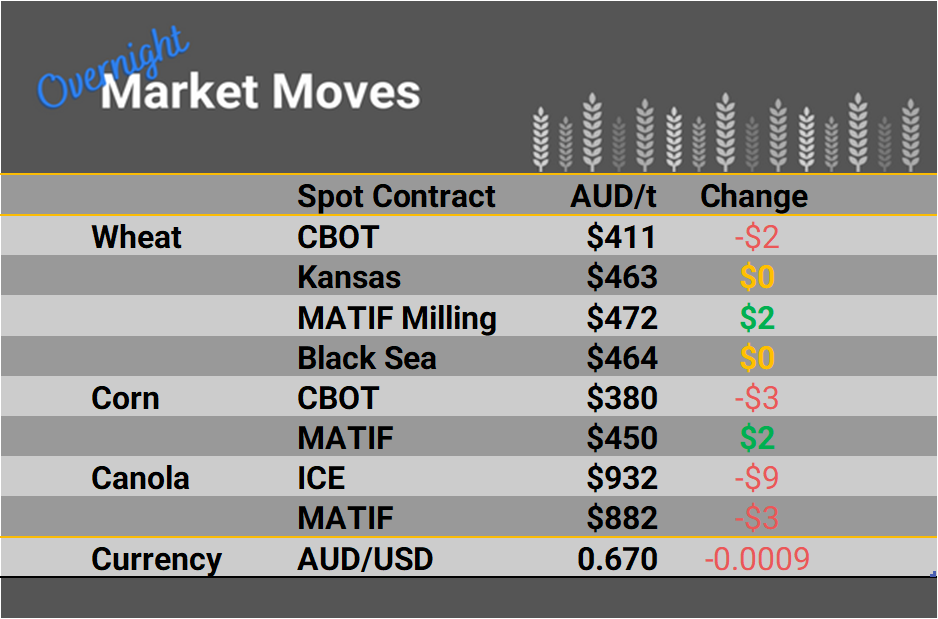 Grain Report Tuesday - 20th December