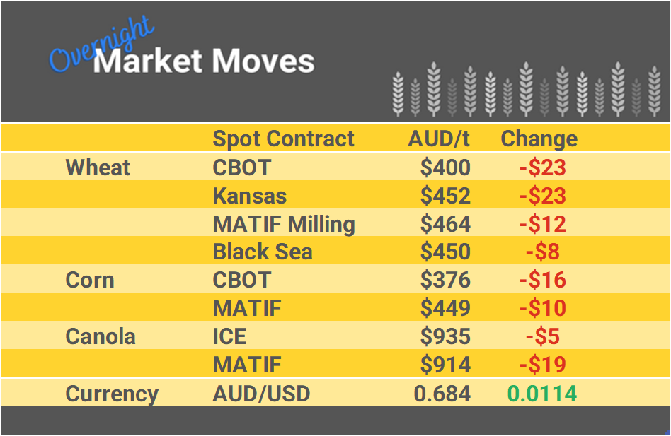 Grain Report Thursday - 05th January