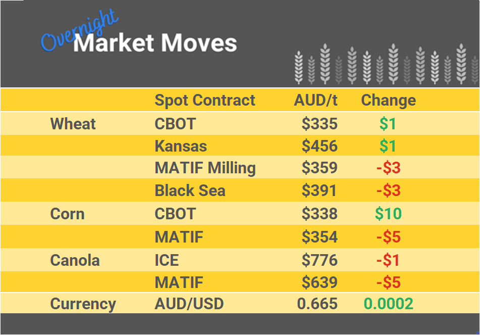 Grain Report Tuesday - 23rd May